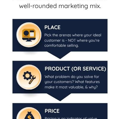 Why B2B Marketing Feels So Hard.